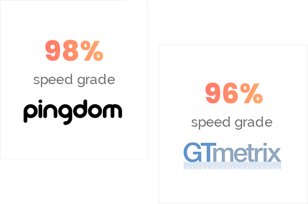 speed